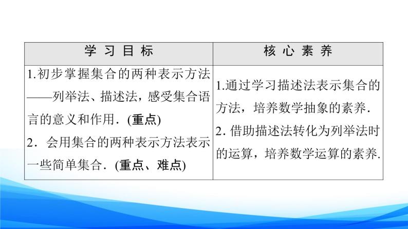 新人教A版数学必修第一册课件：第1章+1.1+第2课时　集合的表示02