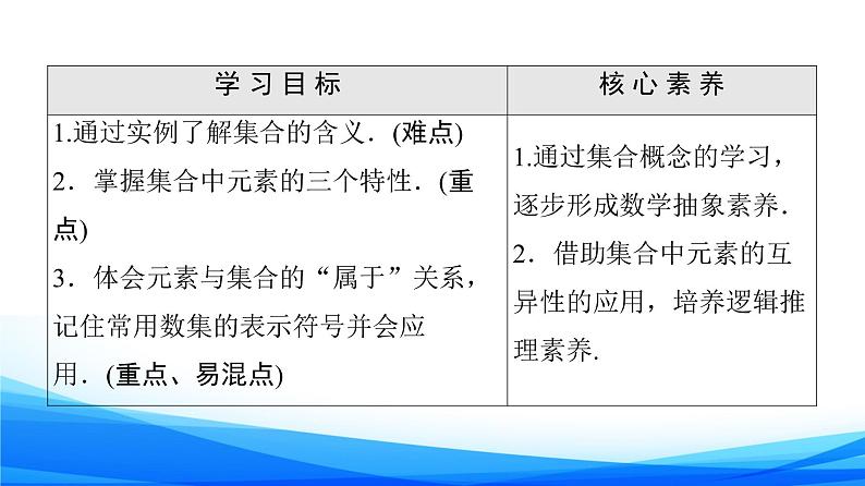 新人教A版数学必修第一册课件：第1章+1.1+第1课时　集合的含义02