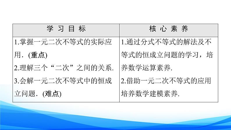 新人教A版数学必修第一册课件：第2章+2.3+第2课时　一元二次不等式的应用第2页