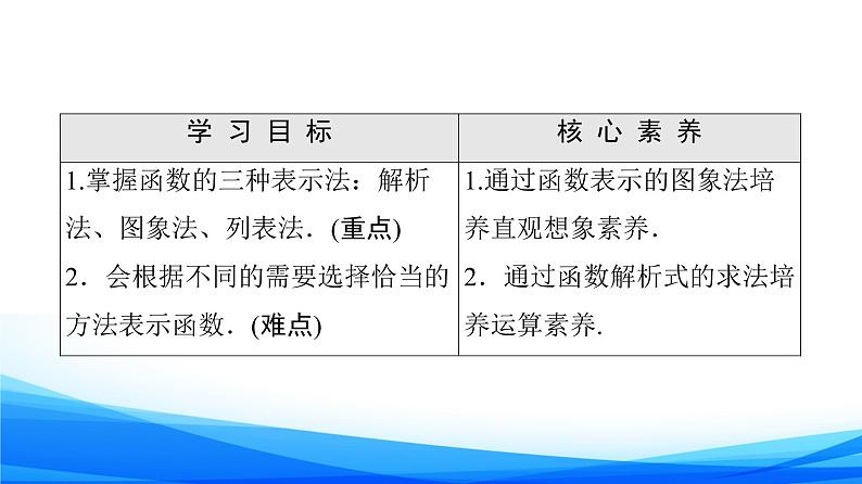 新人教A版数学必修第一册课件：第3章+3.1.2+第1课时　函数的表示法02