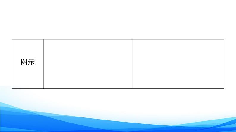 新人教A版数学必修第一册课件：第3章+3.2.1+第1课时　函数的单调性08