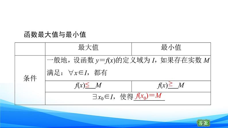 新人教A版数学必修第一册课件：第3章+3.2.1+第2课时　函数的最大（小）值第7页