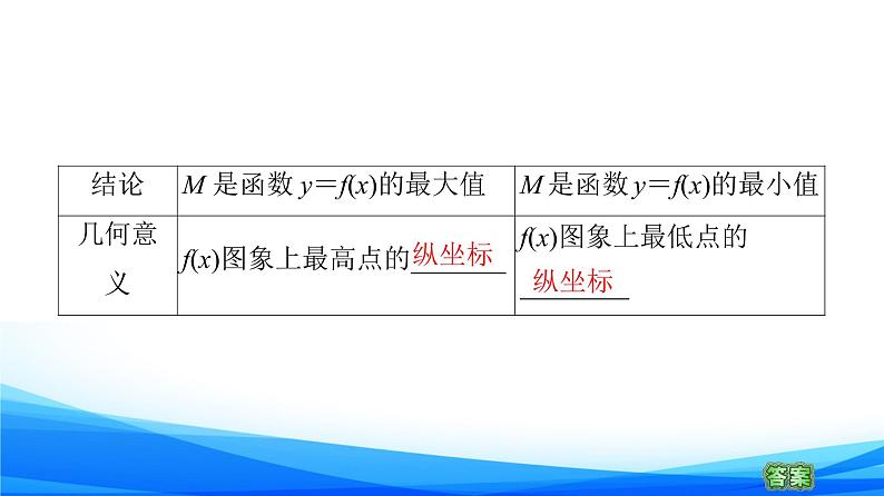 新人教A版数学必修第一册课件：第3章+3.2.1+第2课时　函数的最大（小）值第8页