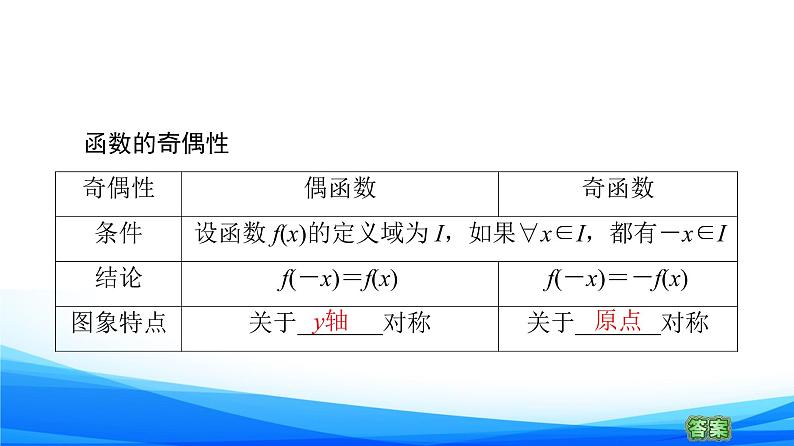 新人教A版数学必修第一册课件：第3章+3.2.2+第1课时　奇偶性的概念06