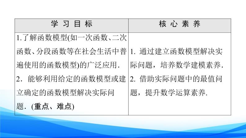 新人教A版数学必修第一册课件：第3章+3.4　函数的应用（一）02