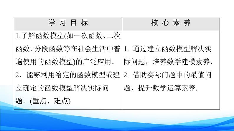 新人教A版数学必修第一册课件：第3章+3.4　函数的应用（一）02