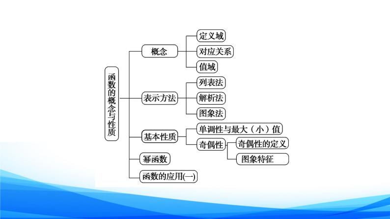 新人教A版数学必修第一册课件：第3章+章末综合提升03