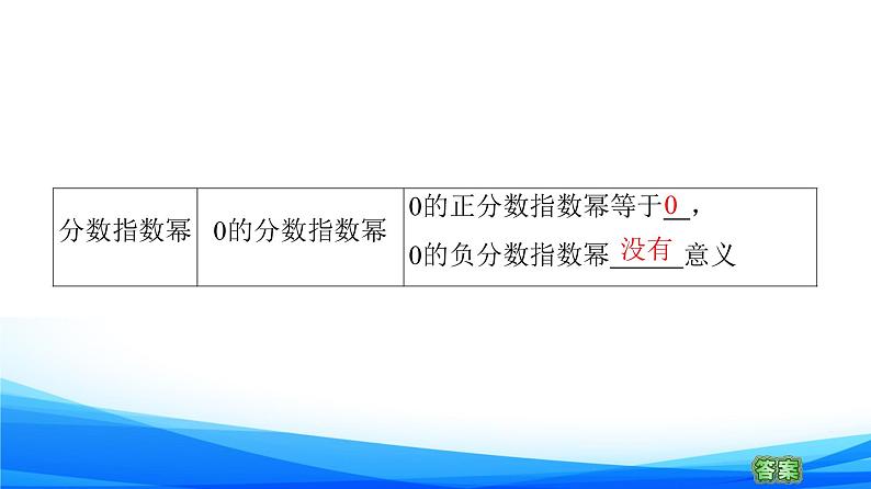 新人教A版数学必修第一册课件：第4章+4.1+第2课时　指数幂及其运算08