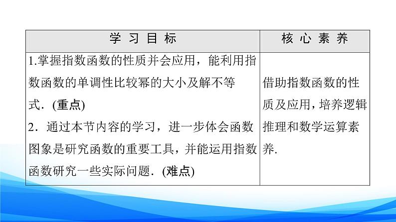 新人教A版数学必修第一册课件：第4章+4.2+第2课时　指数函数的性质的应用02