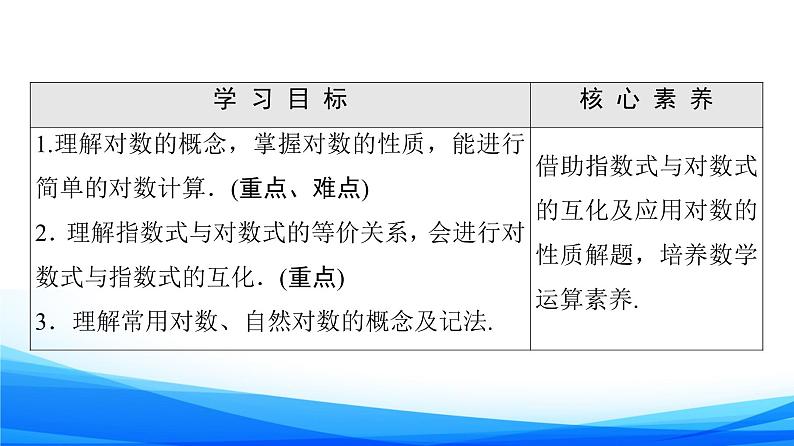 新人教A版数学必修第一册课件：第4章+4.3.1　对数的概念02