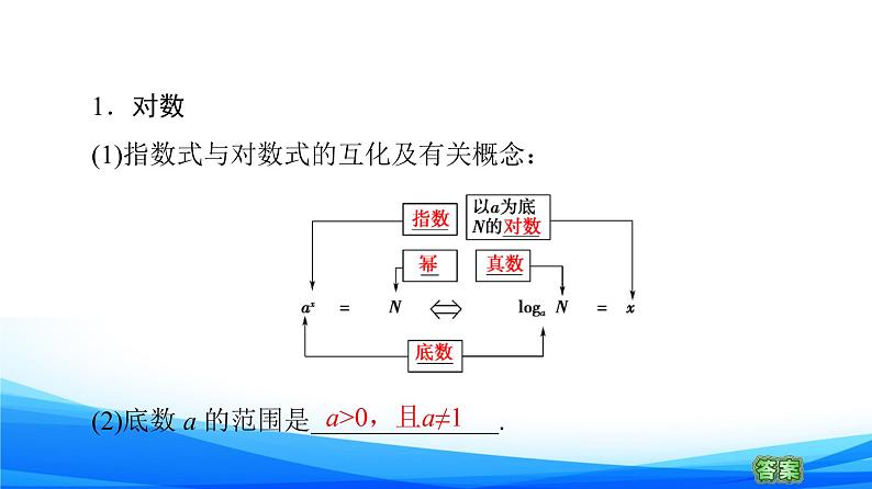 新人教A版数学必修第一册课件：第4章+4.3.1　对数的概念06