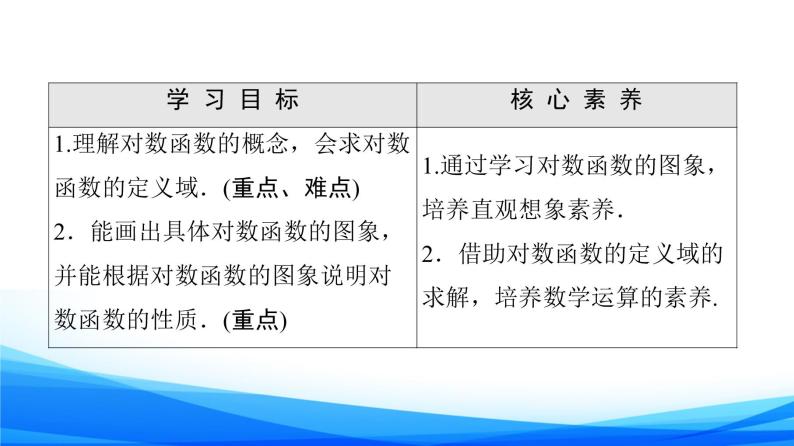 新人教A版数学必修第一册课件：第4章+4.4+第1课时　对数函数的概念、图象和性质02