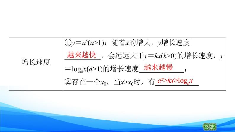 新人教A版数学必修第一册课件：第4章+4.4+第3课时　不同函数增长的差异07