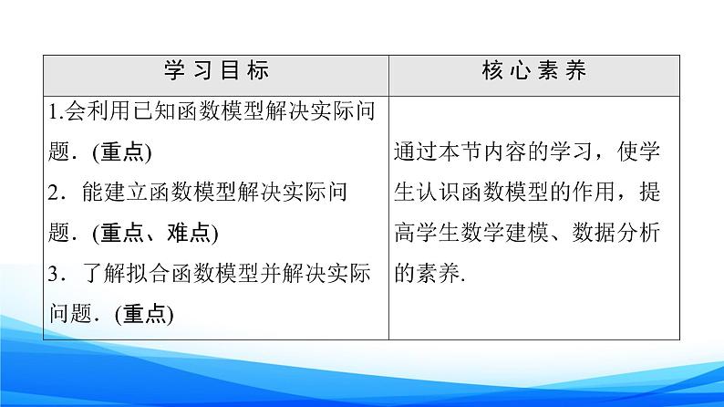新人教A版数学必修第一册课件：第4章+4.5.3　函数模型的应用02