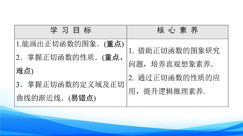 新人教A版数学必修第一册课件：第5章+5.4.3　正切函数的性质与图象02