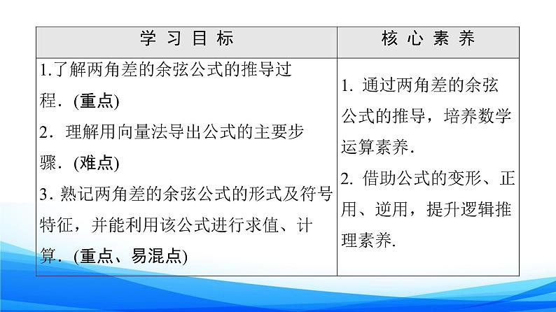 新人教A版数学必修第一册课件：第5章+5.5.1+第1课时　两角差的余弦公式02