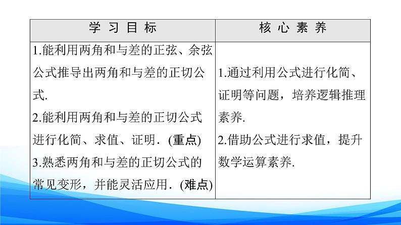 新人教A版数学必修第一册课件：第5章+5.5.1+第3课时　两角和与差的正切公式第2页