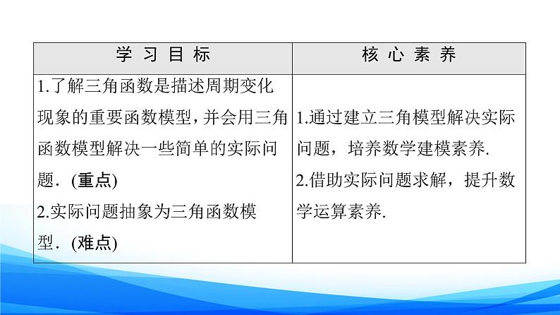 新人教A版数学必修第一册课件：第5章+5.7　三角函数的应用第2页