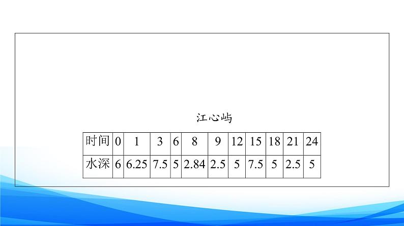 新人教A版数学必修第一册课件：第5章+5.7　三角函数的应用第5页