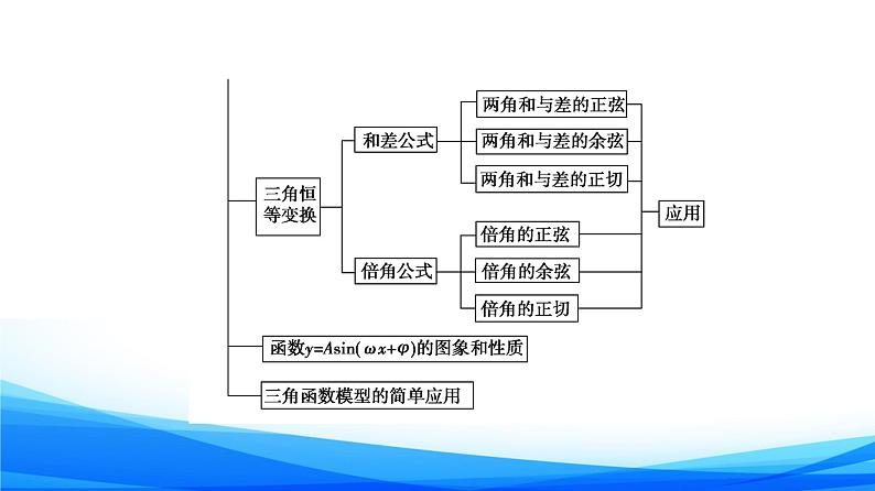 新人教A版数学必修第一册课件：第5章+章末综合提升04