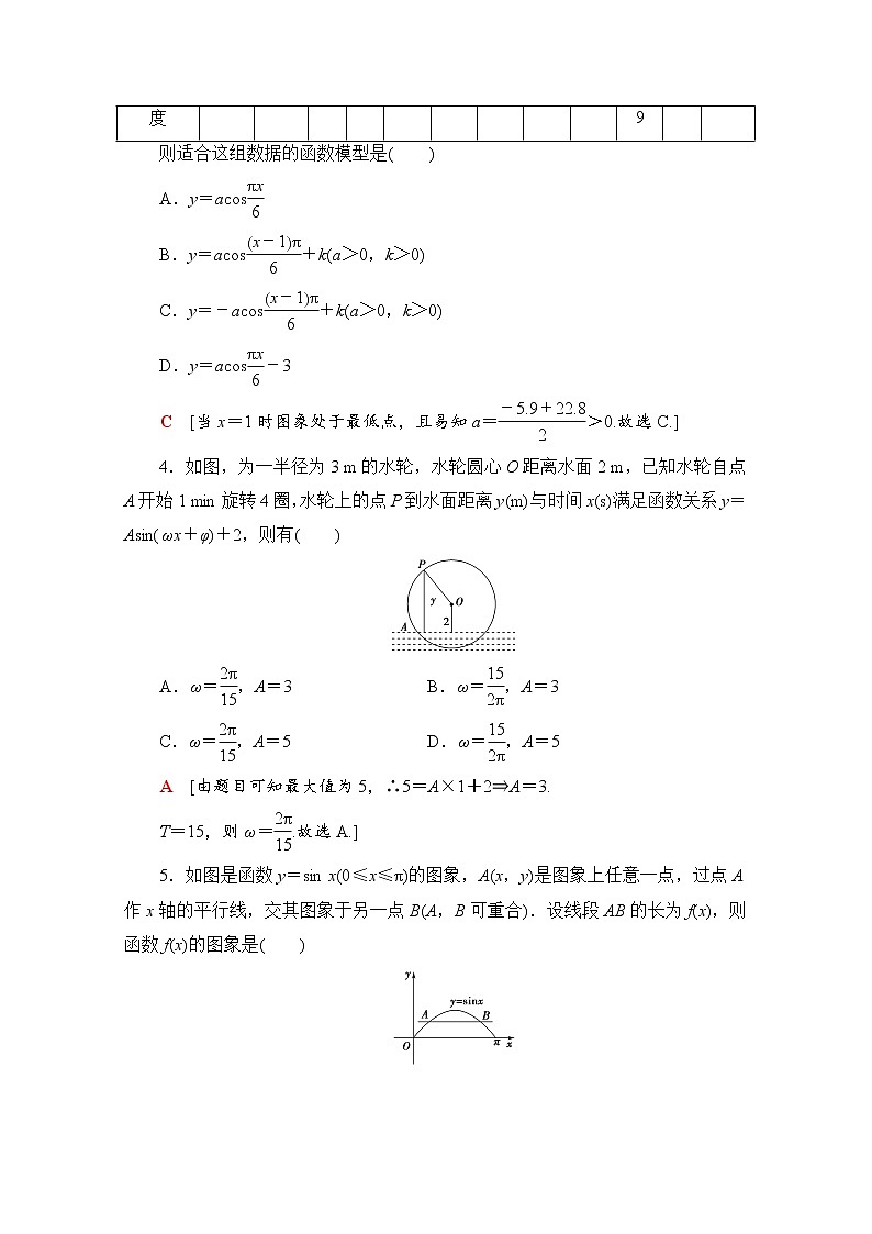 新人教A版必修第一册课时分层作业：5.7　三角函数的应用（含解析） 练习02