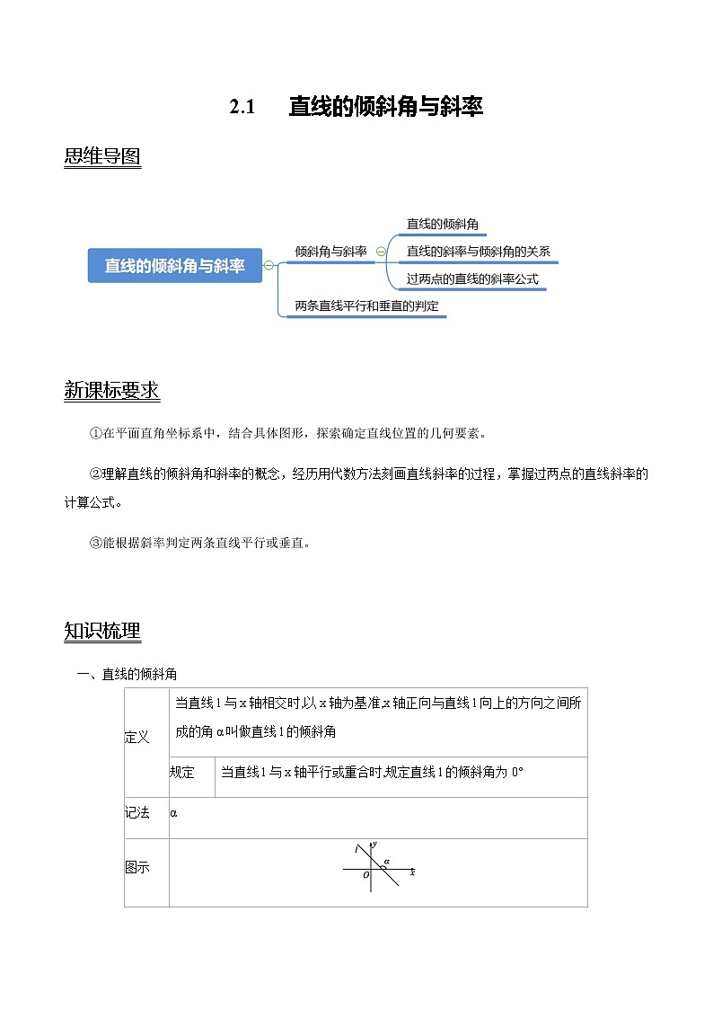 2.1 直线的倾斜角与斜率-新教材名师导学导练高中数学选择性必修第一册（人教A版）01