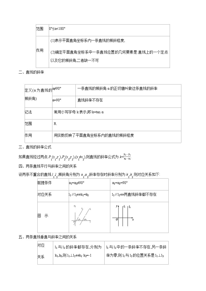 2.1 直线的倾斜角与斜率-新教材名师导学导练高中数学选择性必修第一册（人教A版）02
