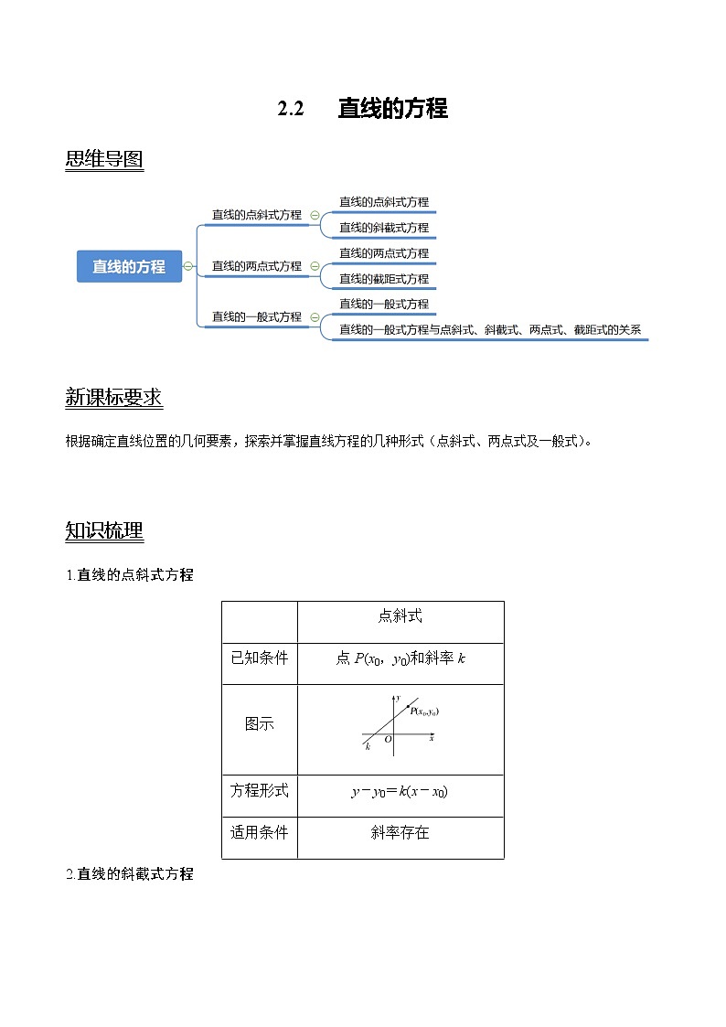 2.2 直线的方程-新教材名师导学导练高中数学选择性必修第一册（人教A版）01