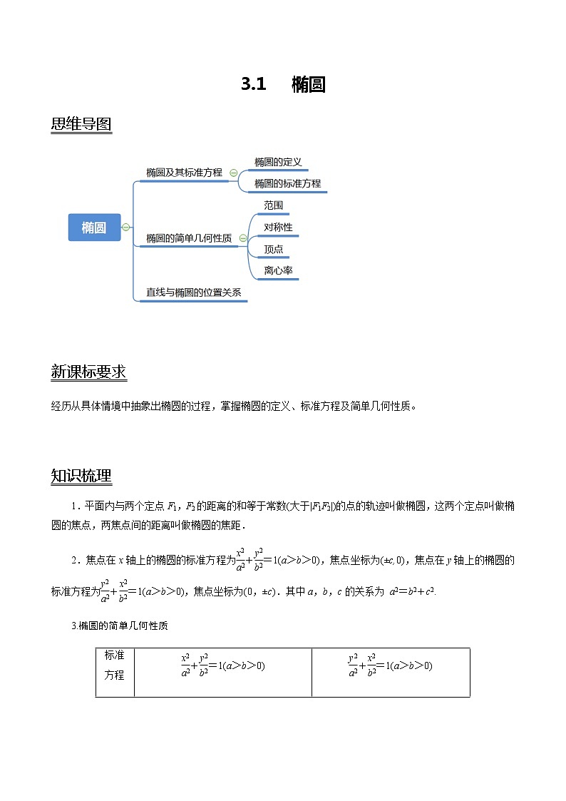 3.1 椭圆-新教材名师导学导练高中数学选择性必修第一册（人教A版）01