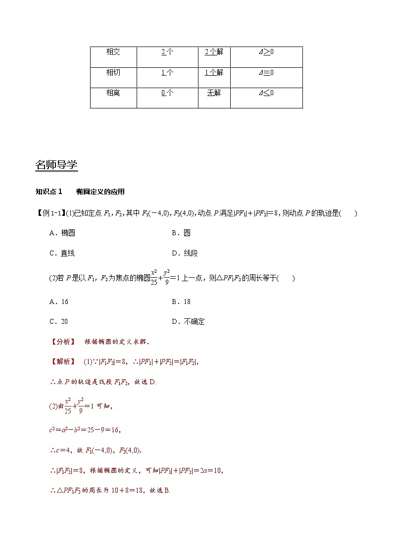 3.1 椭圆-新教材名师导学导练高中数学选择性必修第一册（人教A版）03