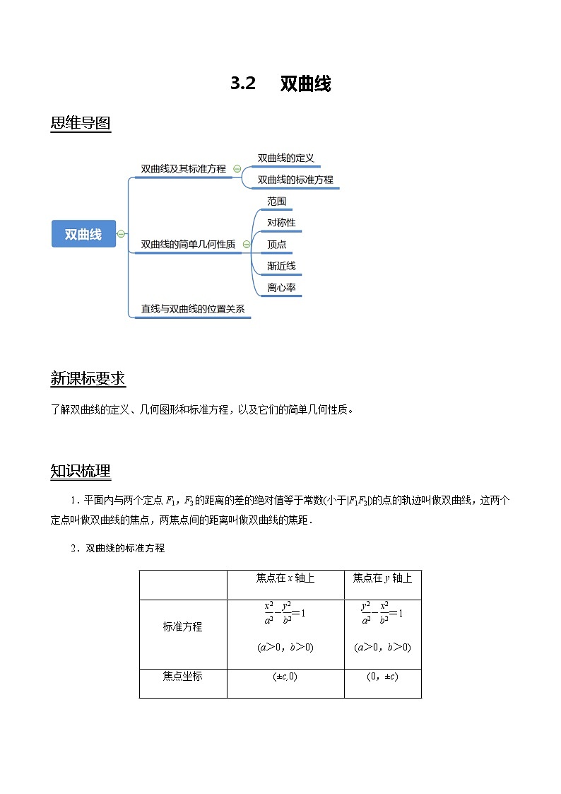 3.2 双曲线-新教材名师导学导练高中数学选择性必修第一册（人教A版）01