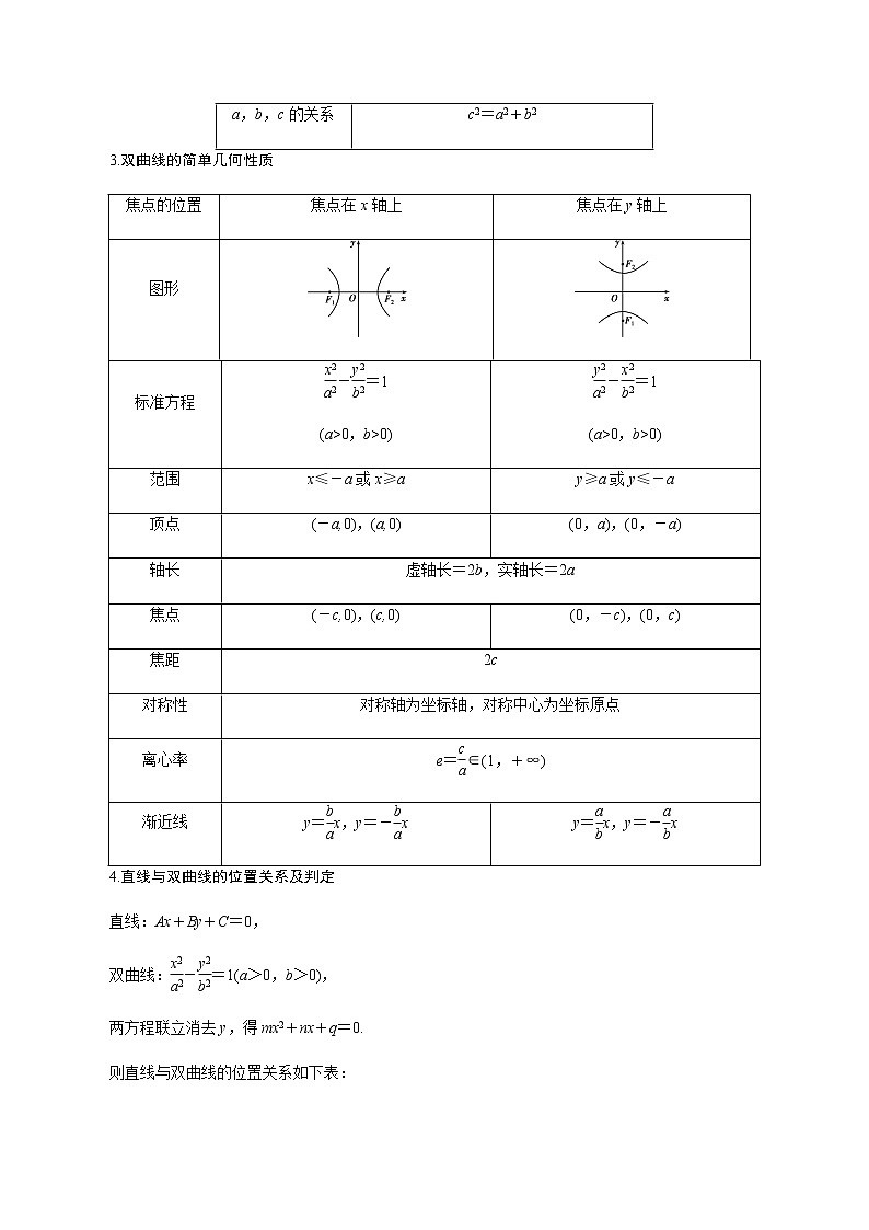 3.2 双曲线-新教材名师导学导练高中数学选择性必修第一册（人教A版）02