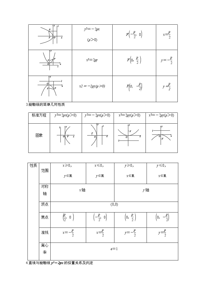3.3 抛物线-新教材名师导学导练高中数学选择性必修第一册（人教A版）02