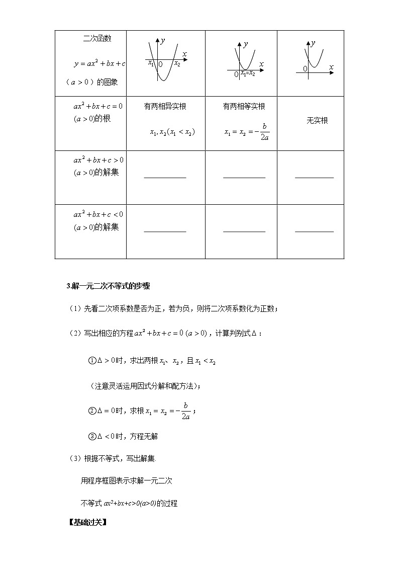 1.4.2 一元二次不等式及其解法-2020-2021学年高一数学新教材配套学案（北师大2019版必修第一册）02