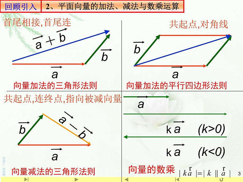 1.1.1空间向量及其线性运算 课件-山东省滕州市第一中学人教A版（2019版）高中数学选择性必修一(共40张PPT)03