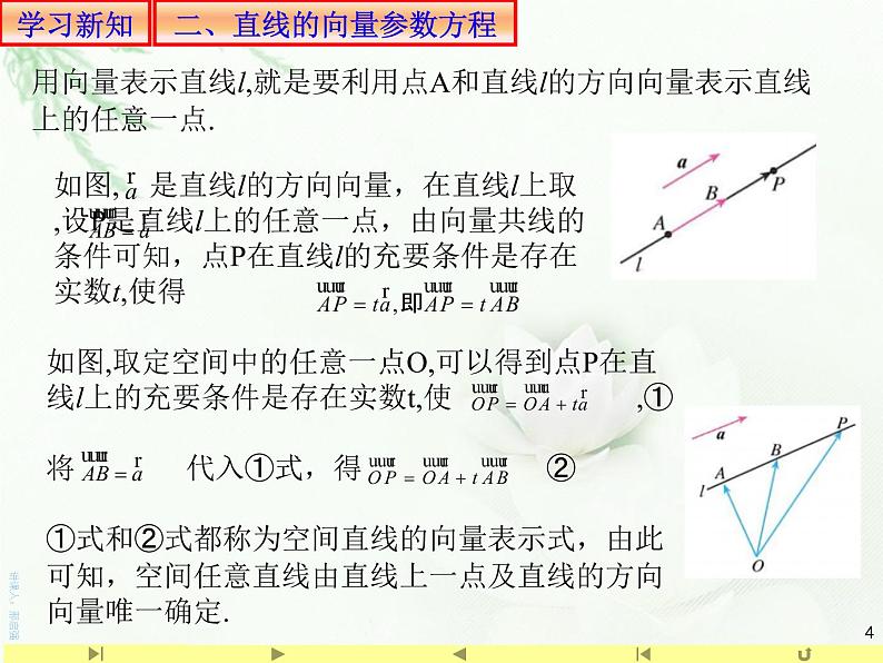 1.4.1用空间向量研究直线、平面的位置关系1 课件-山东省滕州市第一中学人教A版（2019版）高中数学选择性必修一(共17张PPT)第4页