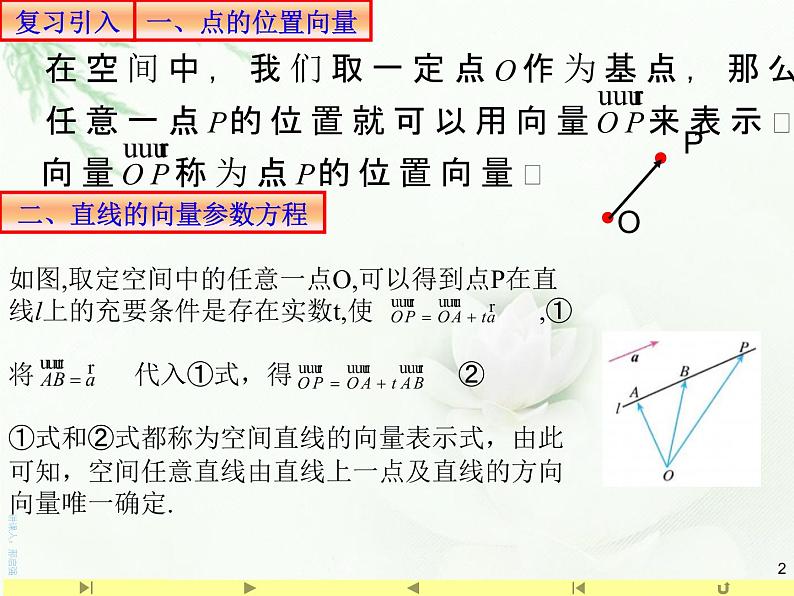 1.4.1用空间向量研究直线、平面的位置关系2 课件-山东省滕州市第一中学人教A版（2019版）高中数学选择性必修一(共18张PPT)第2页