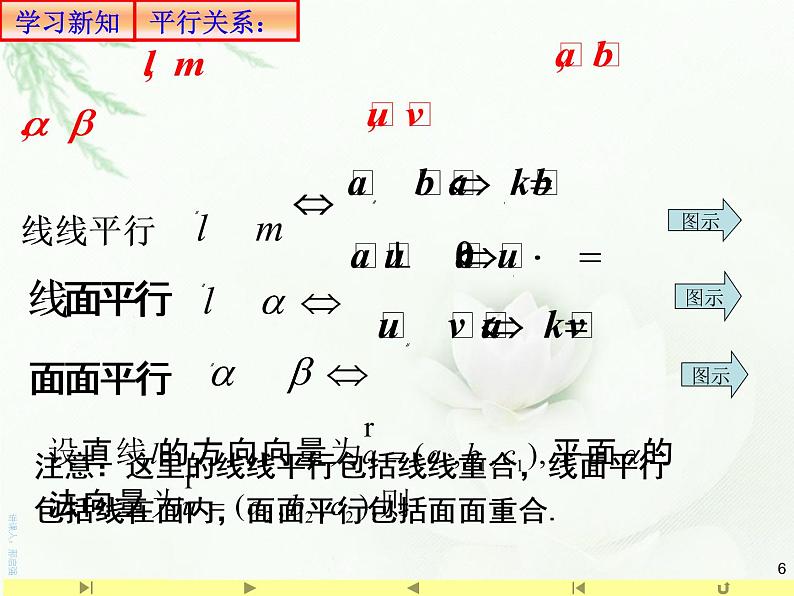1.4.1用空间向量研究直线、平面的位置关系2 课件-山东省滕州市第一中学人教A版（2019版）高中数学选择性必修一(共18张PPT)第6页
