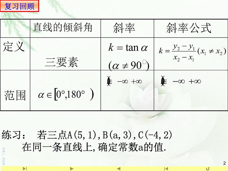 2.1.2两条直线平行与垂直的判定 课件-山东省滕州市第一中学人教A版（2019版）高中数学选择性必修一(共15张PPT)02