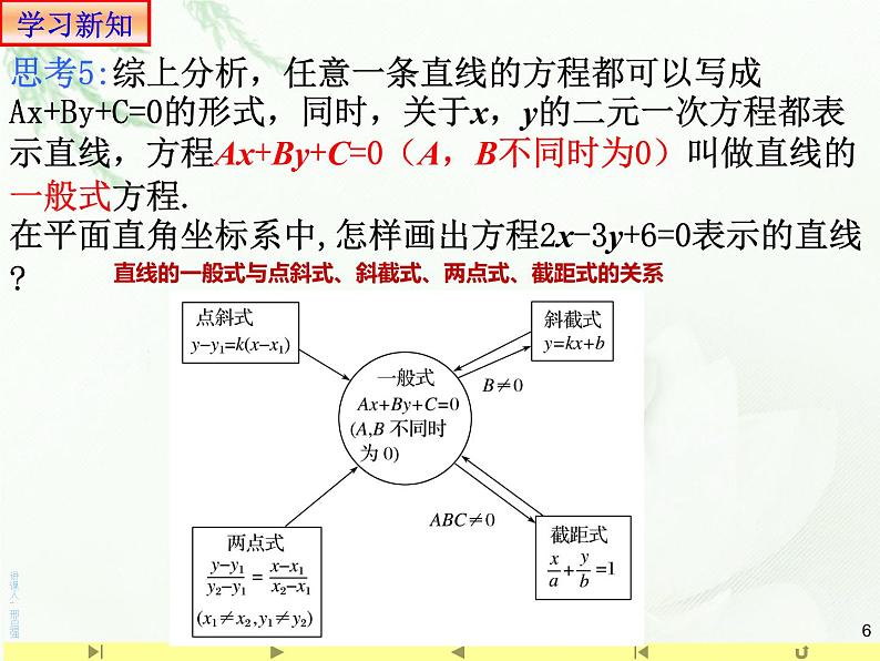 2.2.3一般式方程 课件-山东省滕州市第一中学人教A版（2019版）高中数学选择性必修一06