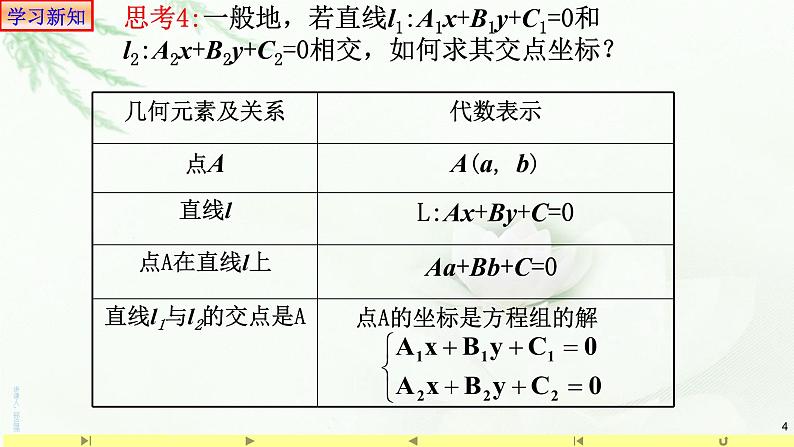 2.3.1 两条直线的交点坐标 课件-山东省滕州市第一中学人教A版（2019版）高中数学选择性必修一第4页