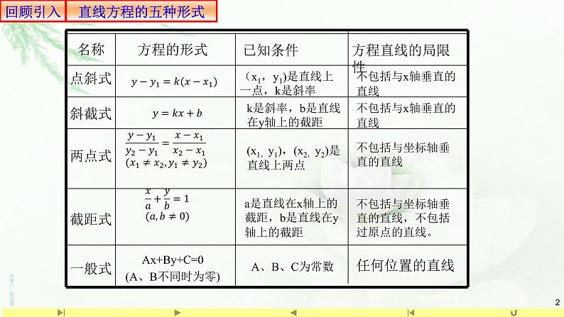 2.3.2两点间的距离 课件-山东省滕州市第一中学人教A版（2019版）高中数学选择性必修一02