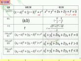 2.4.2圆的一般方程2 课件-山东省滕州市第一中学人教A版（2019版）高中数学选择性必修一