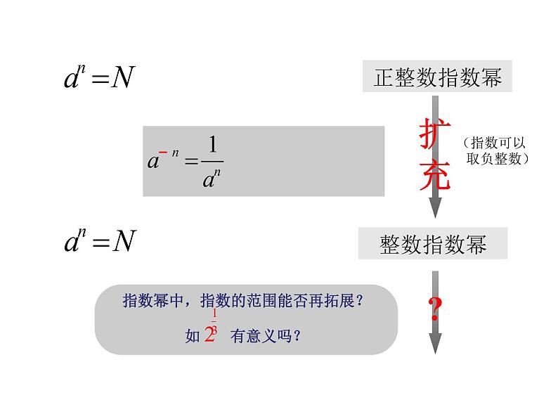 4.1指数（1）PPT课件03