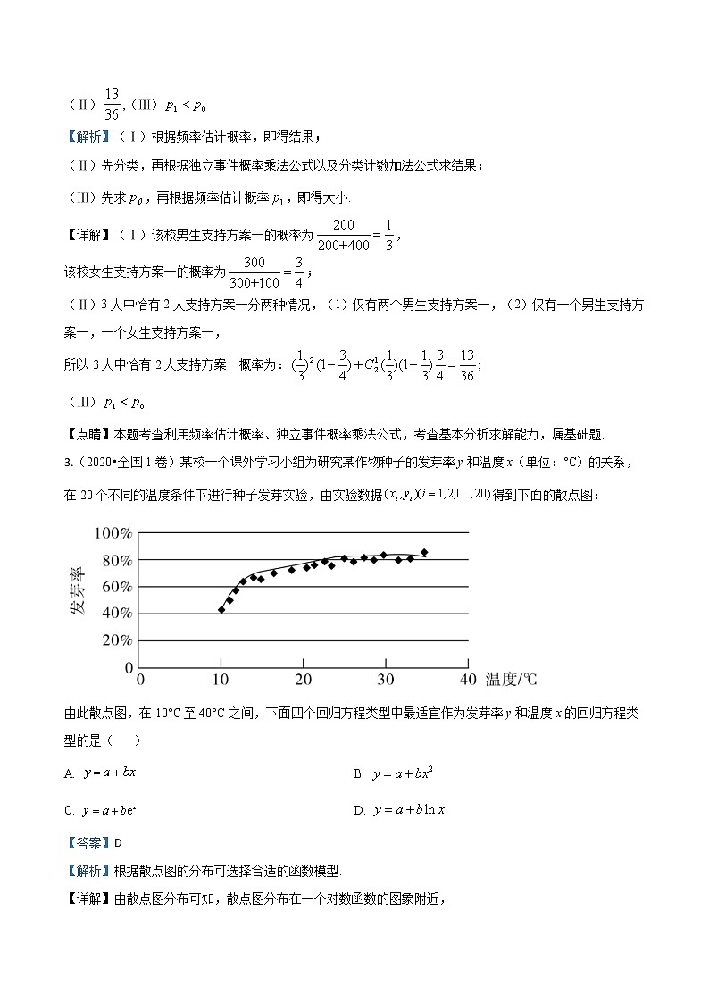 2020届全国各地高考试题分类汇编05统计概率.docx02