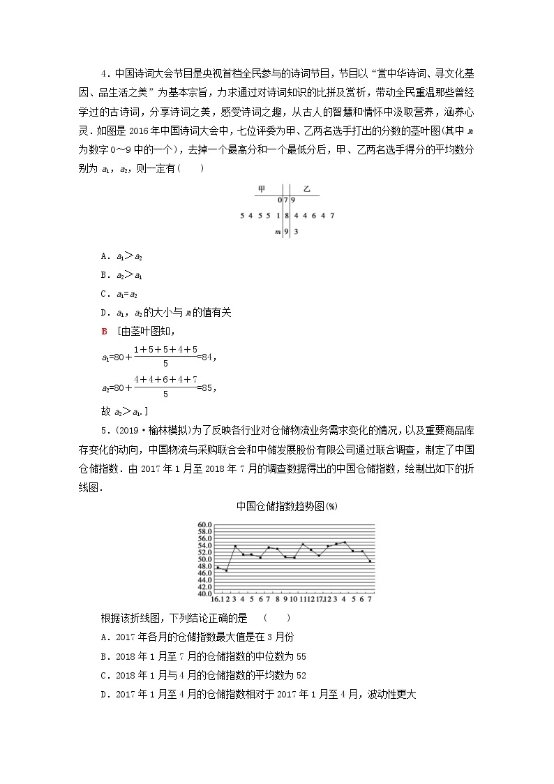 2020版高考数学一轮复习课后限时集训54《统计图表数据的数字特征用样本估计总体》文数（含解析）北师大版 试卷02