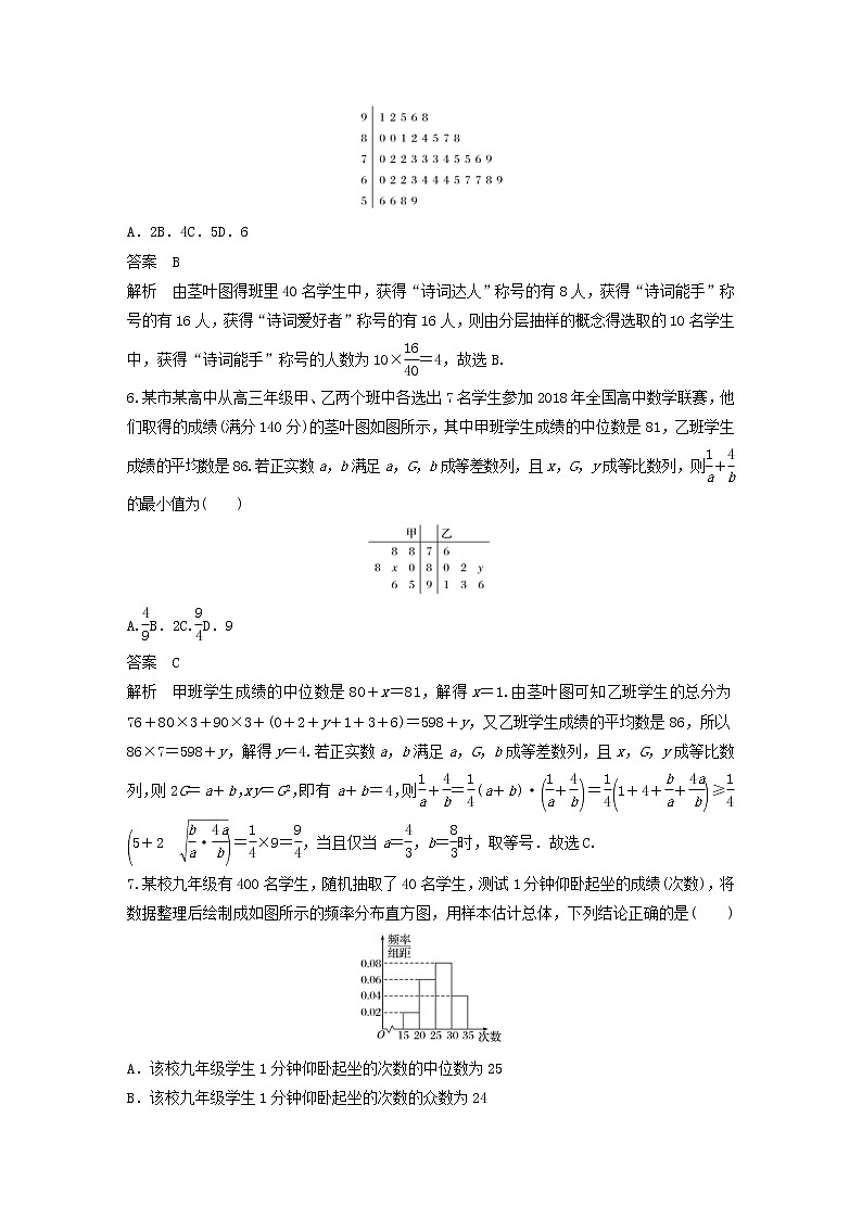 2020届高考数学一轮复习单元检测10《算法统计与统计案例》提升卷单元检测 文数（含解析）03