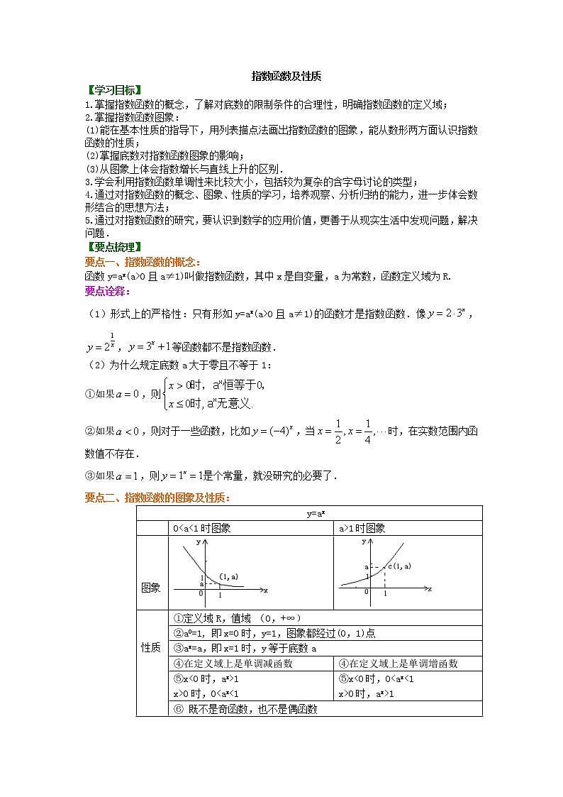 精编(人教版)必修一数学：22《指数函数及其性质》知识讲解 提高版(含答案)01