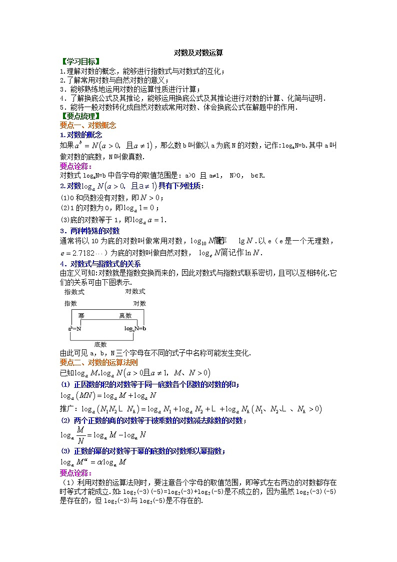 精编(人教版)必修一数学：24《对数及对数运算》知识讲解 提高版(含答案)01