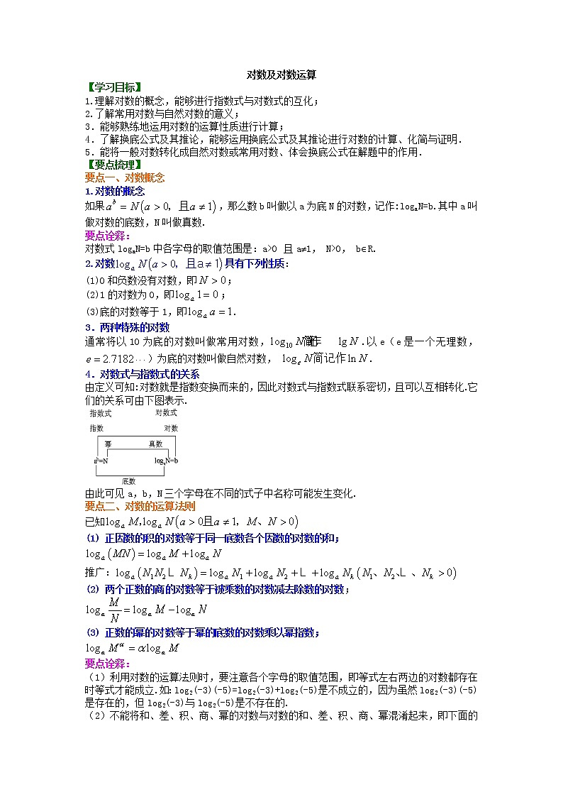 精编(人教版)必修一数学：23《对数及对数运算》知识讲解 基础版(含答案)第1页